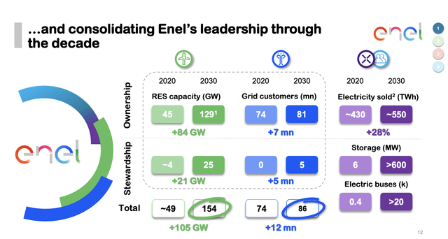 Enel IR