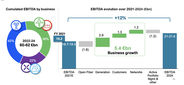 Enel IR