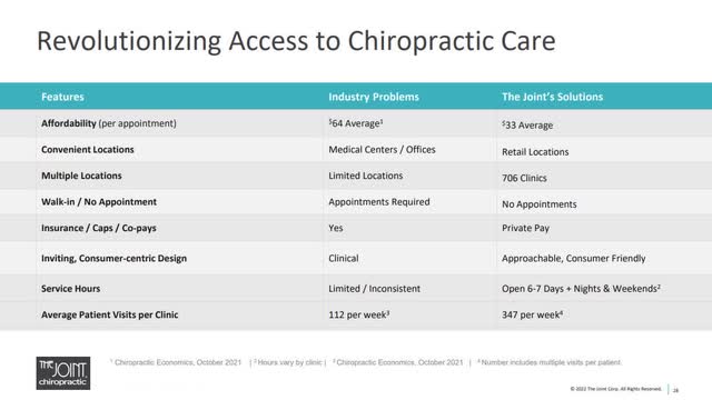 How is the Joint different from traditional chiropractics?