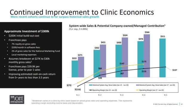 Chiropractics Economics