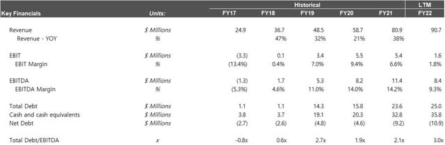 Joint Credit Ratios