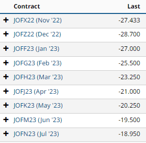 WCS differential futures