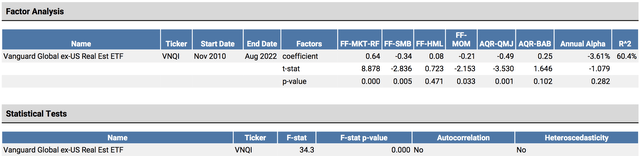 Factor Regression