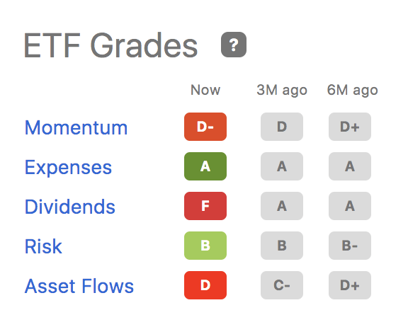 Factor Grades