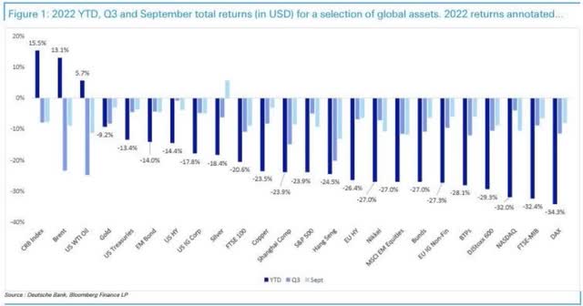 chart: USD YTD, Q3 and September returns