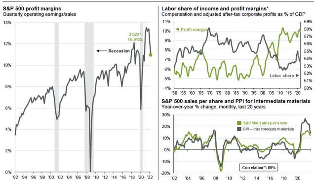 chart: S&P 500 earnings data