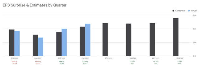 Bar chart