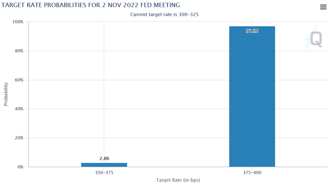 November 2022 Rate Decision Probabilities