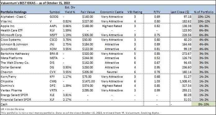 Portfolio information as of published date in top, left corner of table above. The Best Ideas Newsletter portfolio is not a real money portfolio. Past results are not a guarantee of future performance, and actual results may differ from simulated information provided. There is substantial risk associated with investing in financial instruments.