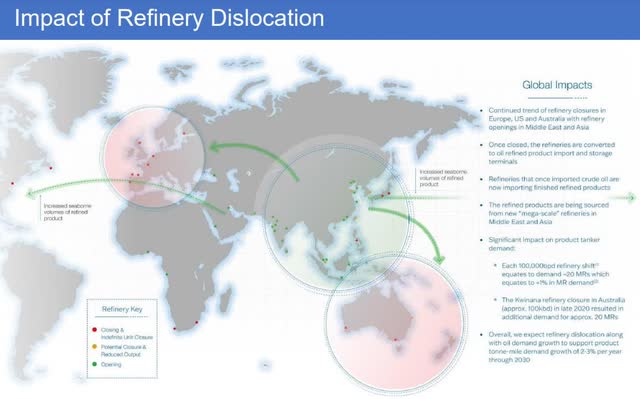 Dislocation in the Refinery Industry