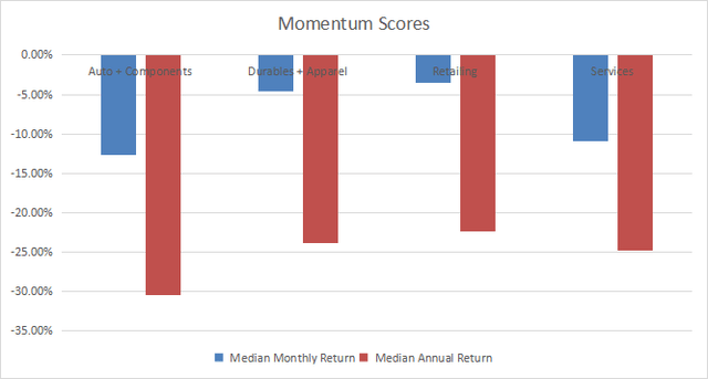 chart: plot of momentum data.