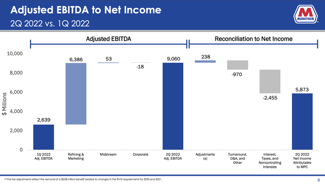 EBITDA, net income bridge