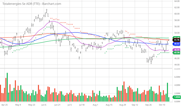 TotalEnergies - SA's Top Quant Pick (NYSE:TTE) | Seeking Alpha