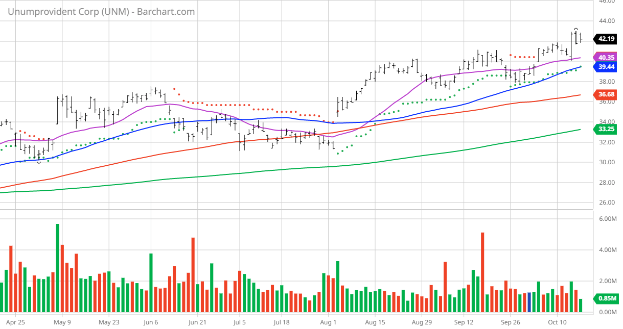 unum-life-insurance-play-seeking-alpha