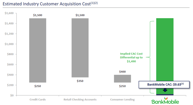 BMTX Investor Presentation: Chart of Customer Acquisition Costs