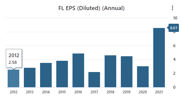 FL EPS Data