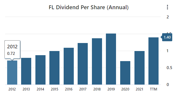 FL Dividend Data