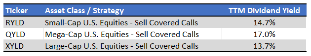 Covered Call ETF Dividends