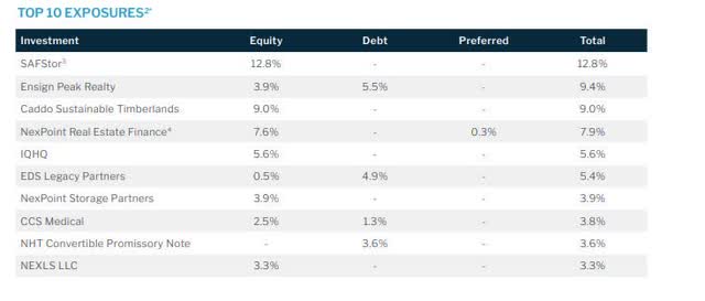 top 10 holdings HFRO