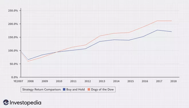 Chart, line chart Description automatically generated