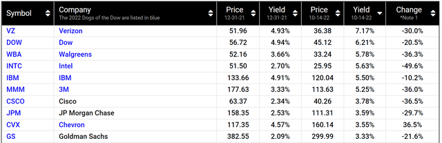 Table Description automatically generated with medium confidence