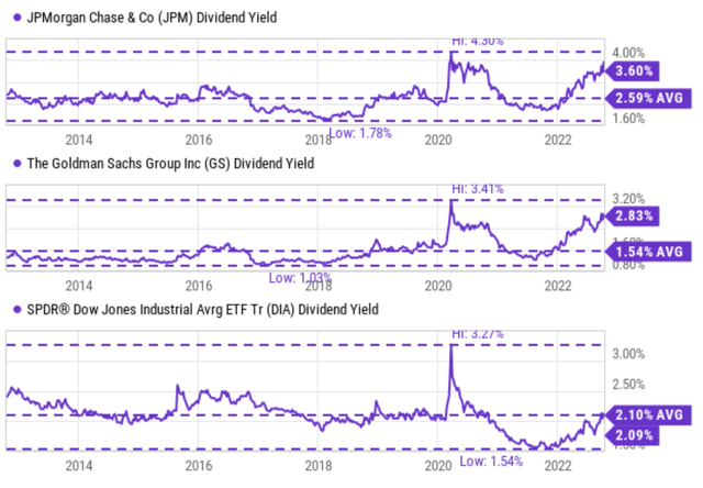 Chart Description automatically generated