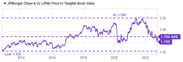 Chart Description automatically generated with medium confidence