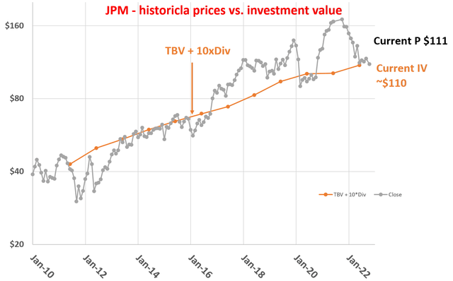 Chart, line chart Description automatically generated