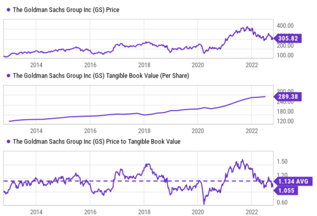 Chart Description automatically generated