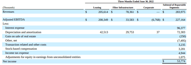 2022 Q2FY22 Form 10-Q - Net Income Summary