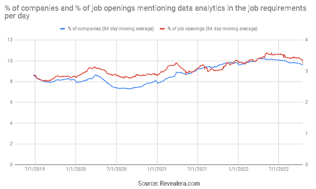 Job Openings Mentioning Data Analytics in the Requirements