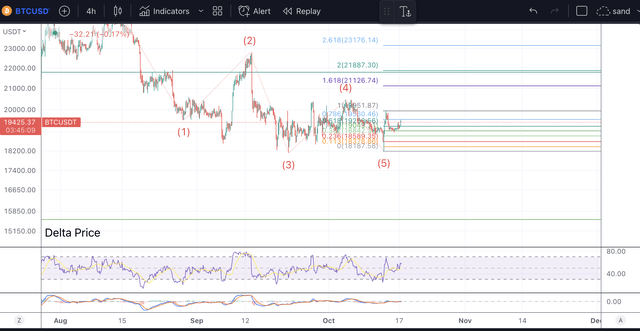 BTC bull case