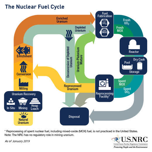 Cyklus jadrového paliva