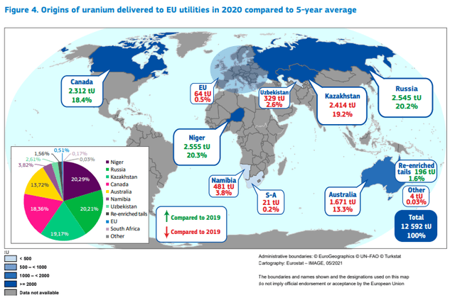 Európsky dovoz uránu podľa zdroja