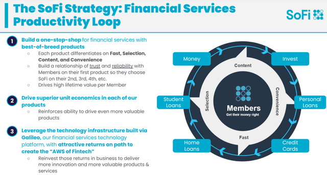 SoFi Investor Relations