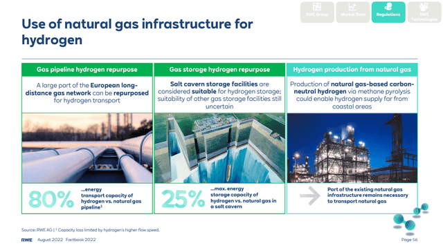 Hydrogen using natural gas infrastructure