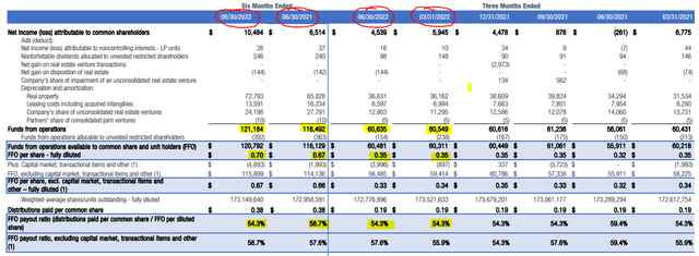 Q2 Financial Results as per BDN