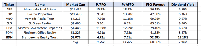 BDN Peer Valuation as per IQ Capital Data