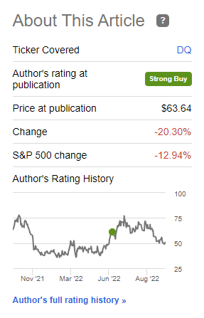 Return since article