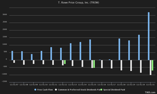 Dividend sustainability