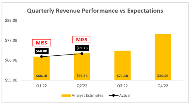 Alphabet Google earnings revenue vs analysts estimates