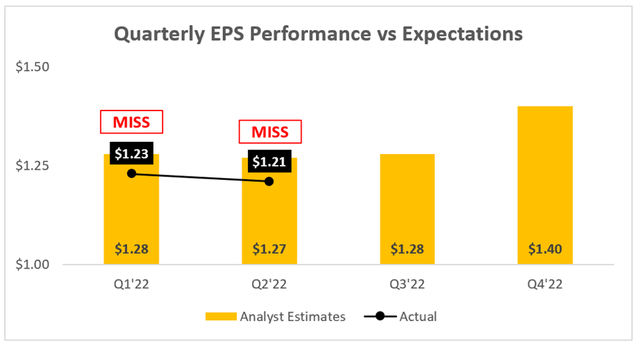 Alphabet Google quarterly results vs analysts estimates