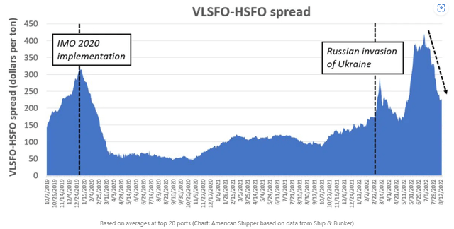 Difference in high vs low sulfur fuel