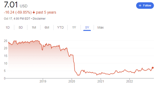 chart of stock price