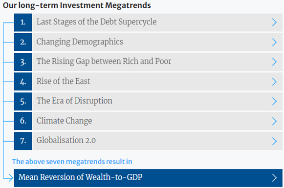 Exhibit 1: Seven megatrends as identified by Absolute Return Partners