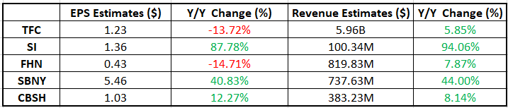 Will regional banks proceed financials' Q3 successful streak tomorrow? 1