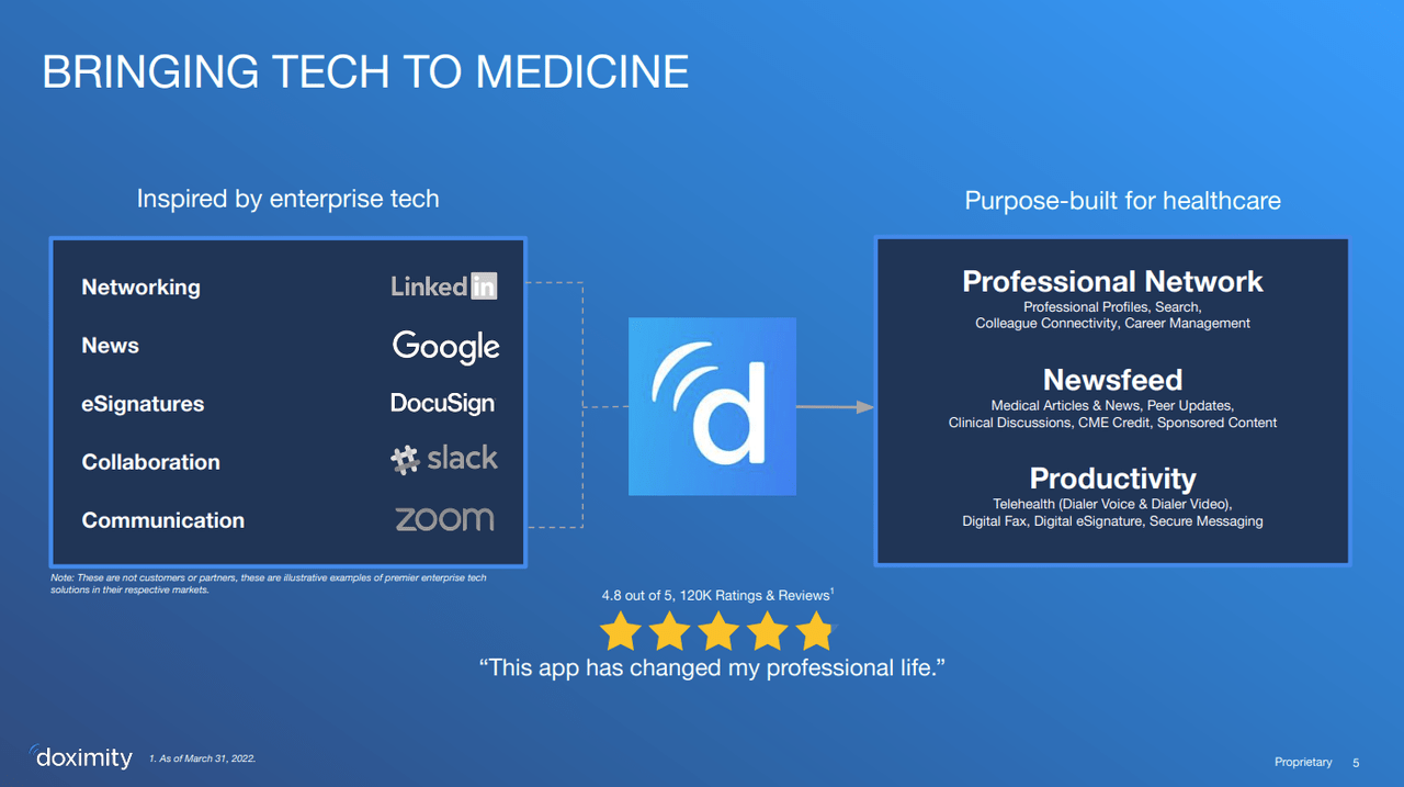 DOCS slide showing doximity technology offerings
