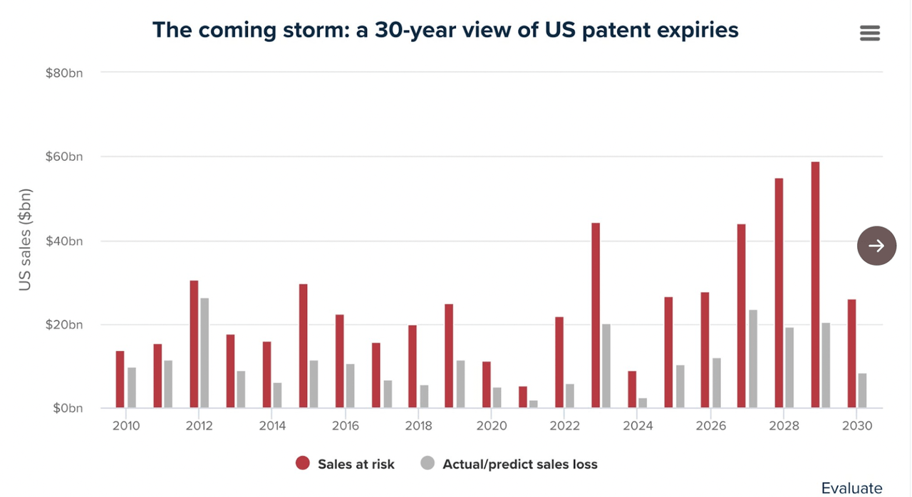 Patents expiring