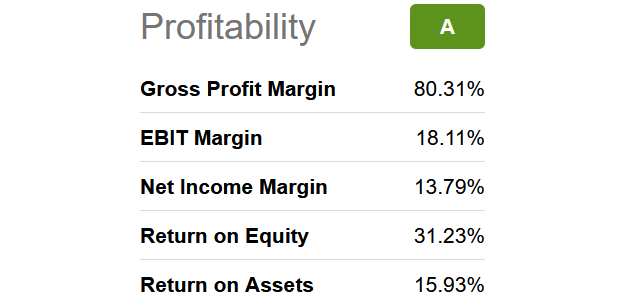 Seeking Alpha - Zynex, Profitablity Quant Rating