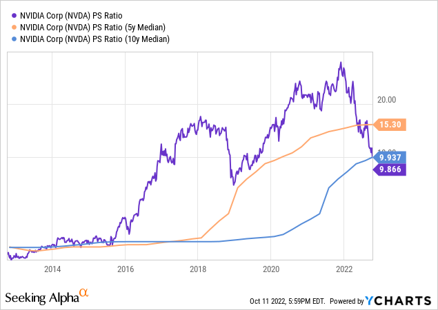 In The Latest AI Benchmarks, Nvidia Remains The Champ, But Qualcomm Is  Rising Fast